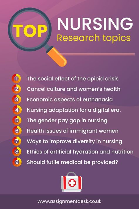 Nursing research is essential to the profession! By investigating best practices, we can provide the best possible care for our patients.To know more about nursing reserch topic visit the link. Nursing Research Topics, Research Topics, Topics For Research, Gender Pay Gap, Nursing Research, School Info, College Advice, Healthcare Management, Nursing Career