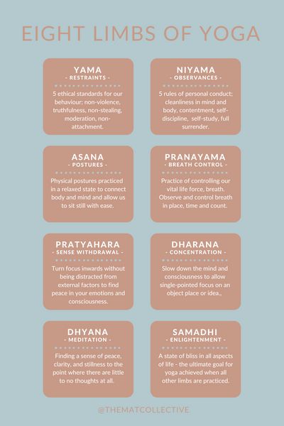 In order to gain maximum benefit from the practice of yoga, it's important to understand its origins, the sutras and how they form the eight limbs of yoga. Practice all eight limbs to live a more fulfilled life. Yoga 8 Limbs, Limbs Of Yoga, The Eight Limbs Of Yoga, Yoga Philosophy Learning, Philosophy Of Yoga, 8 Limbs Of Yoga Poster, History Of Yoga Timeline, Eight Limbs Of Yoga, 8 Limbs Of Yoga