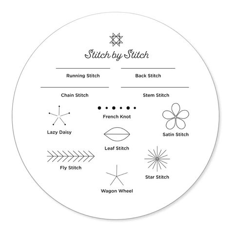 Basic Embroidery Stitches Template, Embroidery Stitches Printable, Embroidery Patterns Letters Templates, Embroidery Stitch Practice Template, Printable Embroidery Stitch Guide, Embroidery Stitch Sampler Free Pattern, Basic Embroidery Stitches Pattern, Embroidery Patterns Free Templates Pdf, Embroidery Workshop Ideas