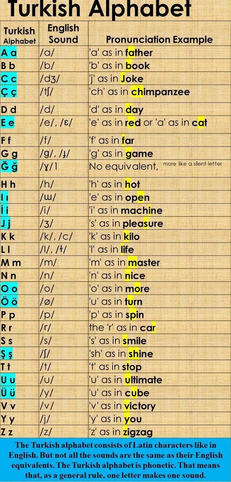 The Turkish alphabet consists of Latin characters like in English. But not all the sounds are the same as their English equivalents. The Turkish alphabet is phonetic. That means that, as a general rule, one letter makes one sound. Turkish Language Alphabet, Turkish Words With Meaning In English, Turkey Alphabet Letters, Turkish Alphabet Letters, Learning Turkish Language, Turkish Words With Meaning, Turkish Letters, Turkish Numbers, Turkish To English