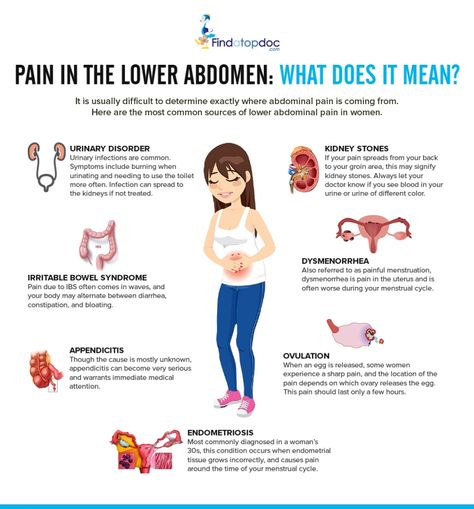 Female Abdominal Pain [Infographic] Lower Back Pain Remedies, Lower Back Pain Causes, Lower Abdominal Pain, Pregnancy Back Pain, Health Notes, Paramedic School, Nursing 101, Severe Back Pain, Causes Of Back Pain