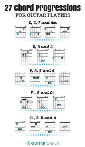 27 chord progressions for guitar players and a beginner rhythm guitar lesson. https://www.guitarchalk.com/chord-progressions/ #guitar #guitarchords #guitarlessons Chords Progressions, Guitar Chords For Beginners, Chords For Beginners, Charts Patterns, Guitar Chord Progressions, Guitar Classes, Rhythm Guitar, Guitar Cord, Basic Guitar Lessons