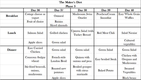 Taken from The Maker’s Diet Shopper’s Guide. Rubin, Jordan. The Maker's Diet Shopper's Guide: Meal plans for 40 days The Makers Diet, Makers Diet, Chili Salad, Meat Chili, Nicoise Salad, Lunch Salads, Diet Meal, Grilled Salmon, Sliced Almonds