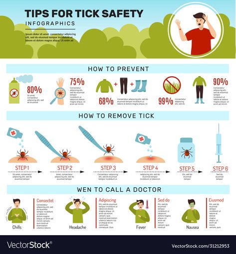 Tick Bites On Humans, Ticks On Humans, Men's Hygiene, Types Of Ticks, Tick Removal, Tick Bite, Vacation Club, Insect Bites, Health Articles