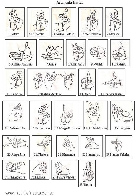 Bharatanatyam Mudras, Dance Mudras, Mudra Hands, Bharatanatyam Dancer, Bharatanatyam Poses, Kathak Dance, Dance Of India, Hand Mudras, Yoga Hands