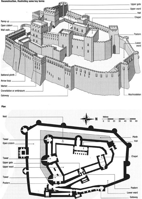 Kerak Castle 12th Century Medieval Castle Layout, Krak Des Chevaliers, Castle Layout, Castle Floor Plan, Castle Plans, Castle Parts, Chateau Medieval, Minecraft Castle, Medieval Houses