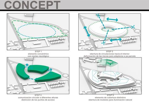 Commercial center in Guayaquil, Ecuador by DNA Barcelona Architects Dna Structure Model, Dna Model Project, Shopping Center Architecture, Concept Board Architecture, Dna Structure, Form Architecture, Shopping Mall Design, Architecture Design Presentation, Plaza Design