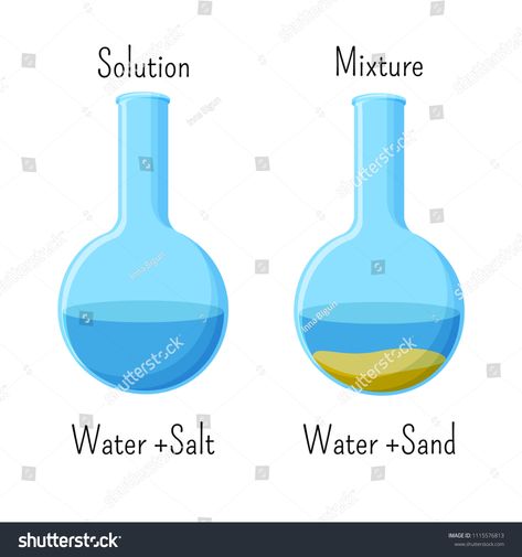 Homogeneous solution of water and salt and heterogeneous mixture of water and sand in glass beakers. Chemistry for kids. Cartoon style vector illustration. heterogeneous#mixture#sand#salt Heterogeneous Mixture, Chemistry For Kids, Chemistry Lessons, Beakers, Kids Cartoon, Sand And Water, My Portfolio, Salt And Water, Cartoon Style