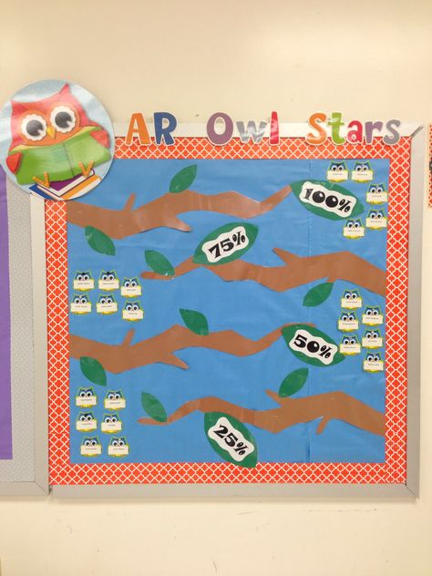 Owl themed AR goal tracker. Students move their individual owl to the correlating branch as they reach those benchmarks. Ar Goal Tracker Bulletin Boards, Ar Reading Goal Bulletin Board, Ar Tracking Bulletin Board Ar Points, Iready Tracker Bulletin Board, Ar Bulletin Boards, Owl Theme Bulletin Board Ideas, Ar Goals, Owl Preschool Bulletin Board, Accelerated Reader