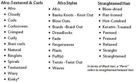 Reference For Writers: Words to Describe Hair Describing Mens Hair Writing, Hair Descriptions For Writing, Words To Describe Hair, Describing Hair, Writing Details, People With Red Hair, Character Info, Jheri Curl, Writing Things