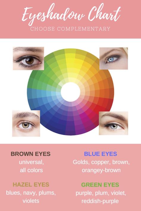 Eyeshadow Color Wheel, Blue Eye Color Makeup, Color Wheel For Eyeshadow, Makeup Color Wheel Eyeshadows, Eyeshadow For Eye Color, What Color Makes Blue Eyes Pop, Color Wheel For Makeup Artist, Color Wheel Eyeshadow, Color Wheel Makeup Eyes