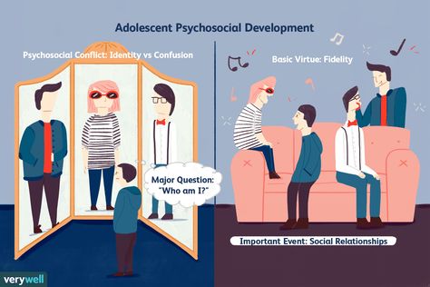 Identity vs. Role Confusion in Erikson's Theory Identity Vs Role Confusion, Eriksons Stages Of Development, Erikson Stages, Psychosocial Development, Scientific Poster Design, Erik Erikson, Social Identity, Class Discussion, Scientific Poster