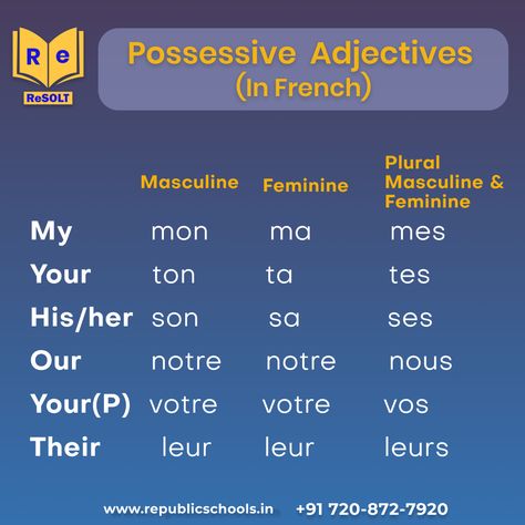 "Les adjectifs possessifs en français" (Possessive Adjectives in French) #AdjectifsPossessifs #GrammaireFrançaise #FrenchGrammar #FrenchPossessiveAdjectives #FrenchLanguage #LearnFrench #FrenchVocabulary #FrenchLearning #FrenchLessons #frenchstudents #LearnFrench #FrenchLanguage #FrenchLessons #SpeakFrench #FrenchVocabulary #FrenchGrammar #FrenchPhrases #FrenchCulture #FrenchSpeaking #FrenchLearners Possessive Adjectives, About Us, Train, France, On Instagram, Instagram