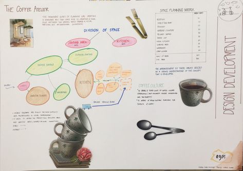 Design evolution Sheet Ezos Georgia Manipal planning bubble diagram and zoning with area division. Cafe architecture Cafe Zoning Plan, Cafe Circulation Plan, Cafe Bubble Diagram, Cafe Plan Architecture, Amazon Cafe, Architecture Sheets, Cafe Architecture, Bubble Diagram Architecture, Analysis Architecture