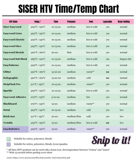 SISER-HTV-time-temp-chart Htv Temperature Guide For Heat Press, Siser Htv Heat Settings, Htv Heat Press Settings, Htv Temperature Guide, Sublimation Time And Temp Chart, Heat Press Temperature Guide, Cricut Vinyl Ideas, Baking Conversion Chart, Cricut Press