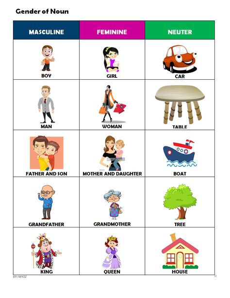 masculine and feminine gender worksheet for kids - Google Search Masculine And Feminine Worksheet, Identity Therapy, Gender Worksheet, Gender Nouns, Gender In English, Masculine And Feminine Gender, Gender Of Nouns, Nouns For Kids, Gender Words