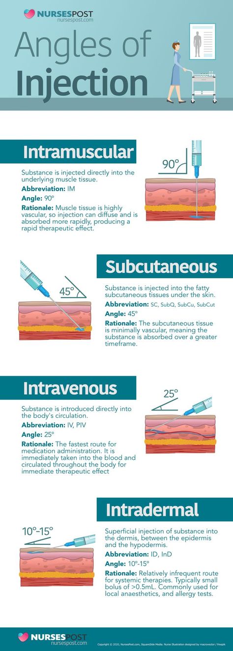 Nursing reference and infographic showing the four types of injections, as well as their corresponding injection angle. Visit www.nursespost.com for more nursing education resources Medical Assistant Student, Nursing School Motivation, Vet Medicine, Nurse Study Notes, Nursing Student Tips, Medical Student Study, Pharmacology Nursing, Nursing School Survival, Nursing School Studying