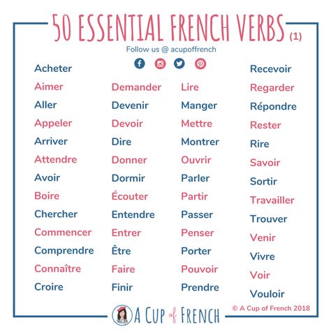 Learn 50 important French verbs that are very common and useful. Knowing these verbs will take you a long way on your French learning. French Revision, Gcse French, French Sayings, French Practice, Learn French Beginner, French Basics, Learn To Speak French, French Things, French Flashcards