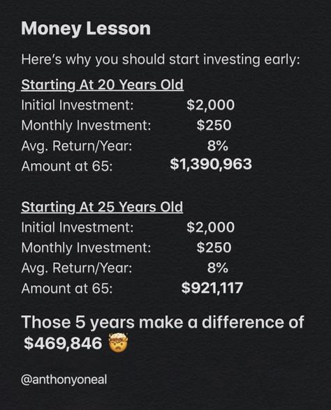 Money Lessons, Goal Board, 20 Year Old, Money Advice, Money Goals, Start Investing, 20 Years Old, Money Saving Tips, Saving Tips