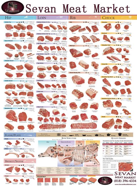 Meat Chart Meat Cuts Poster, Beef Chart, Meat Cuts Chart, Beef Cuts Chart, Different Cuts Of Beef, Meat Butcher, Butcher's Cut, Cooking Measurements, Meat Shop