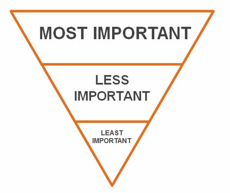 Why the Inverted Pyramid Doesn't Work for Business Blogs | by Ginny Soskey Inverted Pyramid, Writing Games, The Next Step, Next Step, Pyramid, Writers, Blogging, Blogger, Benefits