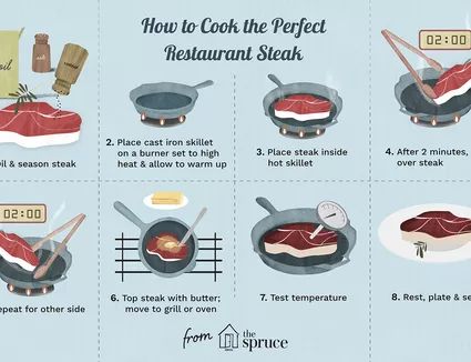 Steak At Home How To Cook, Steak On Grill How To Cook, How To Make A Steak, T Bone Steak Recipe Cast Iron, How To Cook Steak On Stove, Baked Califlower, Cast Iron Skillet Steak, Steak On Stove, Cook The Perfect Steak