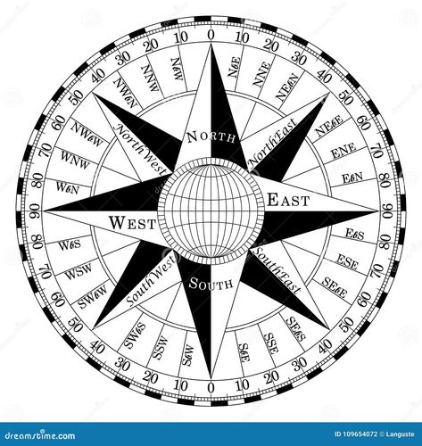 Compass rose for marine or nautical navigation and geographic maps on a isolated white background as vector with all related wind directions. Navigation Map, Wind Direction, Easy Learning, Compass Rose, Editorial Illustration, A White Background, Free Svg, Peace Symbol, Compass