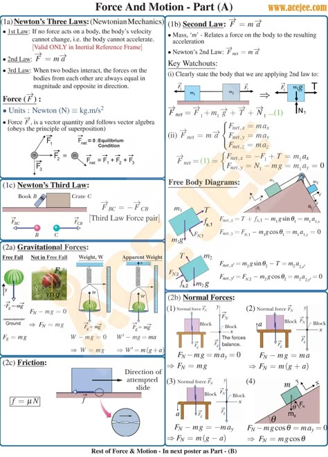 Physics Laws, Study Physics, Strength Of Materials, Physics Mechanics, Ap Physics, Learn Physics, Physics Lessons, Engineering Notes, Basic Physics