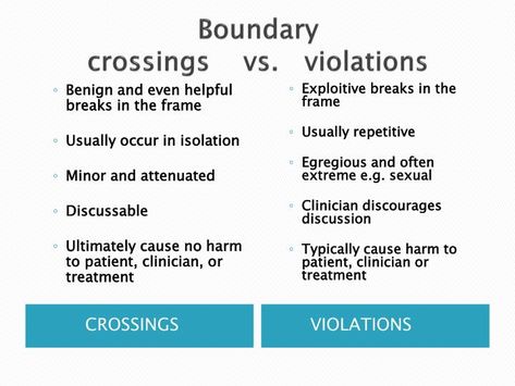 Boundary Violations, Social Intelligence, Communication Board, Info Graphics, Personal History, Therapy Tools, Support Network, Learning Objectives, Single Parenting