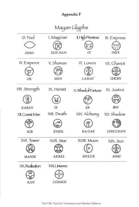 Mayan Glyphs The Fool Symbol, Mayan Astrology, Glyphs Symbols, Mayan Glyphs, Mayan Tattoos, Sound Vibration, Glyph Tattoo, Wiccan Tattoos, Cosmic Egg