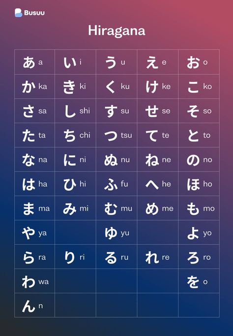 How To Write Japanese Alphabet, Alphabet Japanese Letters, Japan Alphabet Letters, Japanese Language Alphabet, Japanese Alphabet Letters Kanji, Japanese Alphabet A-z, How To Learn Japanese Alphabet, Japanese Alphabet Tracing, Japanese Alaphbet