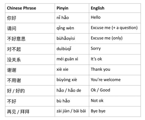 Words With Meaning, Chinese Alphabet, Bahasa China, Mandarin Lessons, Chinese Language Words, Basic Chinese, Mandarin Language, Chinese Phrases, Mandarin Chinese Learning