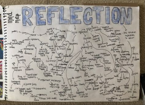 Gsce Art Mind Maps, Reflection Gcse Art, Gcse Title Page, Gcse Reflections, Mind Map Art, Reflections Art, Leaving Cert, Beauty Myth, Art Vibe