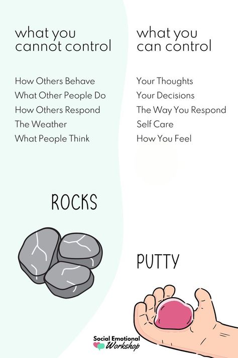 Use this simple metaphor with students to help them understand what they can and can't control. This can help them let go of frustrating situations they can't change, and instead focus on what they can change. Mental Health Activities, Counseling Kids, Counseling Lessons, Social Emotional Learning Activities, School Social Work, Child Therapy, Counseling Activities, Art Therapy Activities, Social Emotional Skills