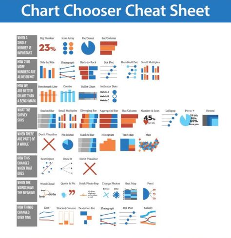 Best Data Visualization, Dashboard Design Template, Data Vizualisation, Statistics Math, Data Visualization Techniques, Visual Analytics, Data Visualization Infographic, Data Science Learning, Nutrition Motivation