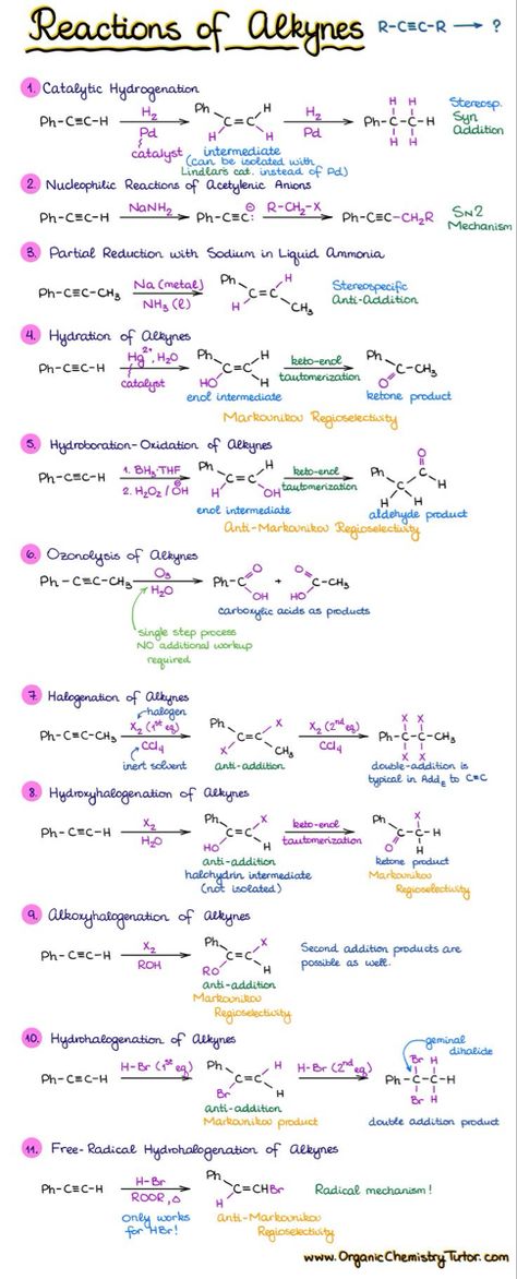 Alkene Reactions Cheat Sheets, Reactions Of Alkenes, Alkanes Alkenes Alkynes, Preparation Of Alkanes, Addition Reactions Organic Chemistry, Alkenes Chemistry Notes, Alkyl Halides Notes, Haloalkanes And Haloarenes Mind Map, Haloalkanes And Haloarenes Short Notes