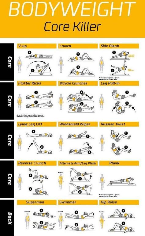 Bodyweight core workout! #fitness #workout #exercise #core #health #wellness #strength #healthybody #happybody Membakar Lemak Perut, Stability Ball Exercises, Belly Workout Challenge, Reverse Crunches, Flutter Kicks, Workout Posters, Trening Fitness, Fitness Challenge, Motivation Fitness