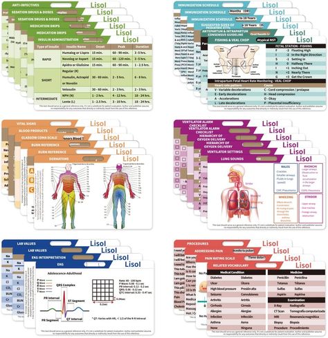 Student Essentials, Nursing Cheat, Spanish Translation, Nursing Badge, Gifts For Nurses, Lab Values, Cheat Sheets, Nursing, Lab