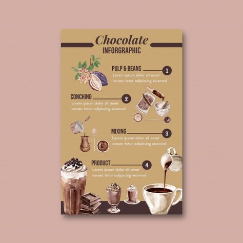 Trees Infographic, Chocolate Making, Research Images, Free Banner, Infographic Illustration, Poster Watercolor, Free Infographic, Free Poster, How To Make Chocolate