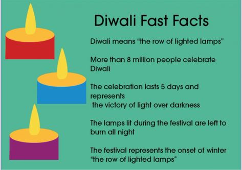 Diwali fast facts – The Leaf Diwali Facts, Diwali For Kids, Impossible Burger, Presidential Inauguration, Facts For Kids, Fast Facts, The Leaf, Iphone Photography, Diwali