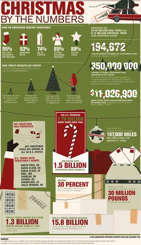 Interesting Facts About Christmas Interesting Facts About Christmas, Best Christmas Messages, Christmas Infographic, Christmas History, Message For Husband, Christmas Trivia, Favorite Christmas Songs, By The Numbers, Christmas Messages