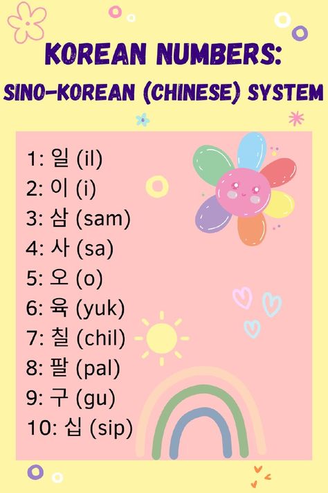 Korean words • Korean language • Korean numbers Korean Numbers, Language Korean, Korean Words, Korean Language