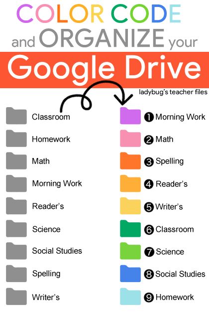 Color Code and Organize Your Google Drive | Ladybug's Teacher Files | Bloglovin’ Teacher Files, Back To School Organization, Teacher Tech, Whole Brain Teaching, Teaching Technology, School Technology, Tech School, Ed Tech, Technology In The Classroom