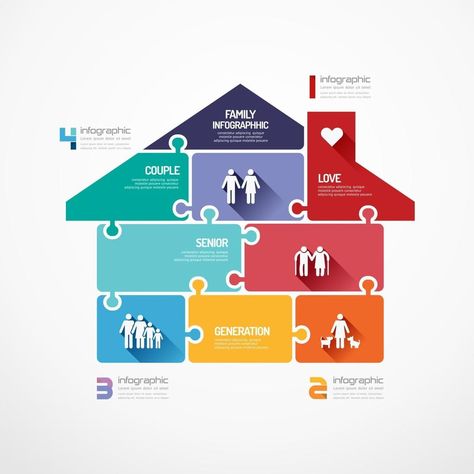 house shape jigsaw banner . family concept infographic Template vector illustration Plumbing Diagram, Charity Poster, House Outline, Custom Kitchens Design, Infographic Poster, Family Systems, Infographic Design Inspiration, Bar Graphs, Family Poster