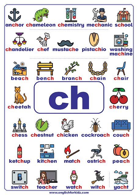 Consonant teams poster with a list of ch words to learn English phonics Ch Phonics Activities, Cl Words Phonics, Words With Ch Sound, Ch Sound Words, Consonant Diagraph, Digraph Th, Ch Words, Phonics For Kids, Phonics Chart