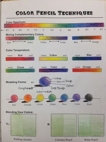 The purpose of this worksheet was to practice blending, shading, and well, coloring with colored pencils. The Elements that this practice sheet involved were color, value, and form. Shading Techniques Color, Colored Pencil Blending Techniques, Blending Colour Pencils, Colour Pencil Tips, Color Practice Art, Coloring Practice Sheets, Colored Pencil Blending Worksheet, Coloring With Pencil Color, Color Pencil Practice