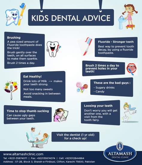 Pediatric Dental Assistant Tips, Pediatric Dental Hygienist, Pediatric Dental Office Marketing, Dental Education For Kids, Pediatric Dentistry Posters, Dental Posters For Clinic, Pediatric Dental Assistant, Dental Care Poster, Dental Advice