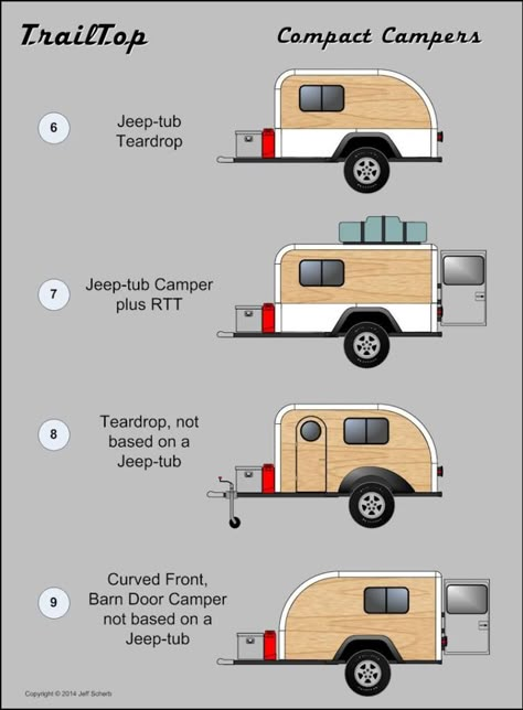 Tear Drop Camper Interior, Diy Tear Drop Camper, Tear Drop Trailers, Diy Camp Trailer, Diy Teardrop Camper, Caravan Wagon, Teardrop Trailer Interior, Teardrop Camper Interior, Diy Teardrop Trailer