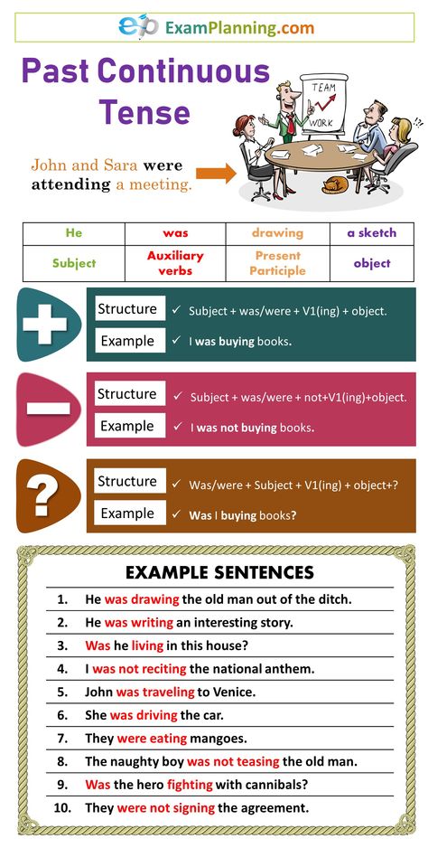 Past Continuous Tense (Formula, Usage & Examples) Tense Formula, Past Continuous Tense, Study English Grammar, English Tenses, Tenses Grammar, Past Continuous, Tenses English, English Grammar Tenses, Teaching English Grammar