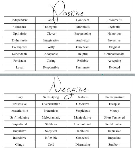 Positive and Negative Character Traits Physical Traits List, Positive And Negative Character Traits, Positive Traits For Characters, Negative Traits For Characters, Bad Character Traits, Negative Character Traits, Positive And Negative Traits, Description Words, Names Writing